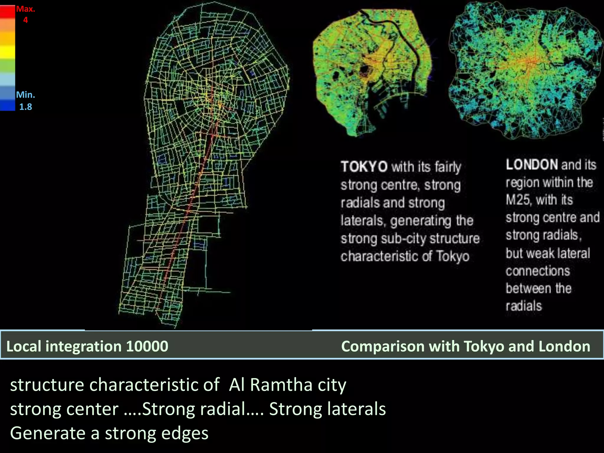 structure characteristic of Al Ramtha city
strong center ….Strong radial…. Strong laterals
Generate a strong edges
Comparison with Tokyo and LondonLocal integration 10000
Max.
4
Min.
1.8
 