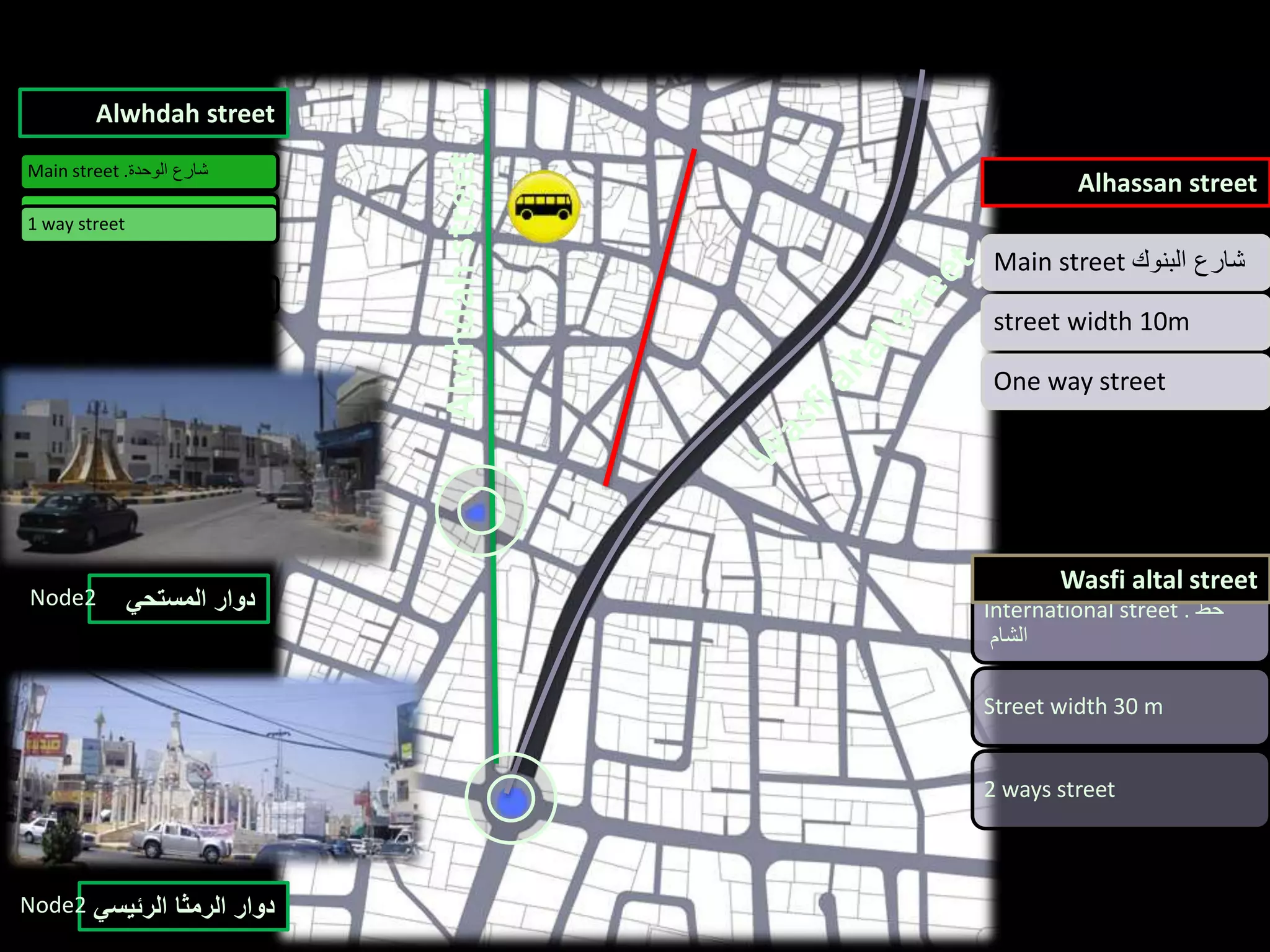 Alwhdahstreet
International street . ‫خط‬
‫الشام‬
Street width 30 m
2 ways street
Wasfi altal street
Alwhdah street
Main street ‫الوحدة‬ ‫شارع‬.
Street width 10m
1 way street
1.3 km
‫المستحي‬ ‫دوار‬
‫الرئيس‬ ‫الرمثا‬ ‫دوار‬‫ي‬
Alhassan street
Main street ‫البنوك‬ ‫شارع‬
street width 10m
One way street
Node2
Node2
 