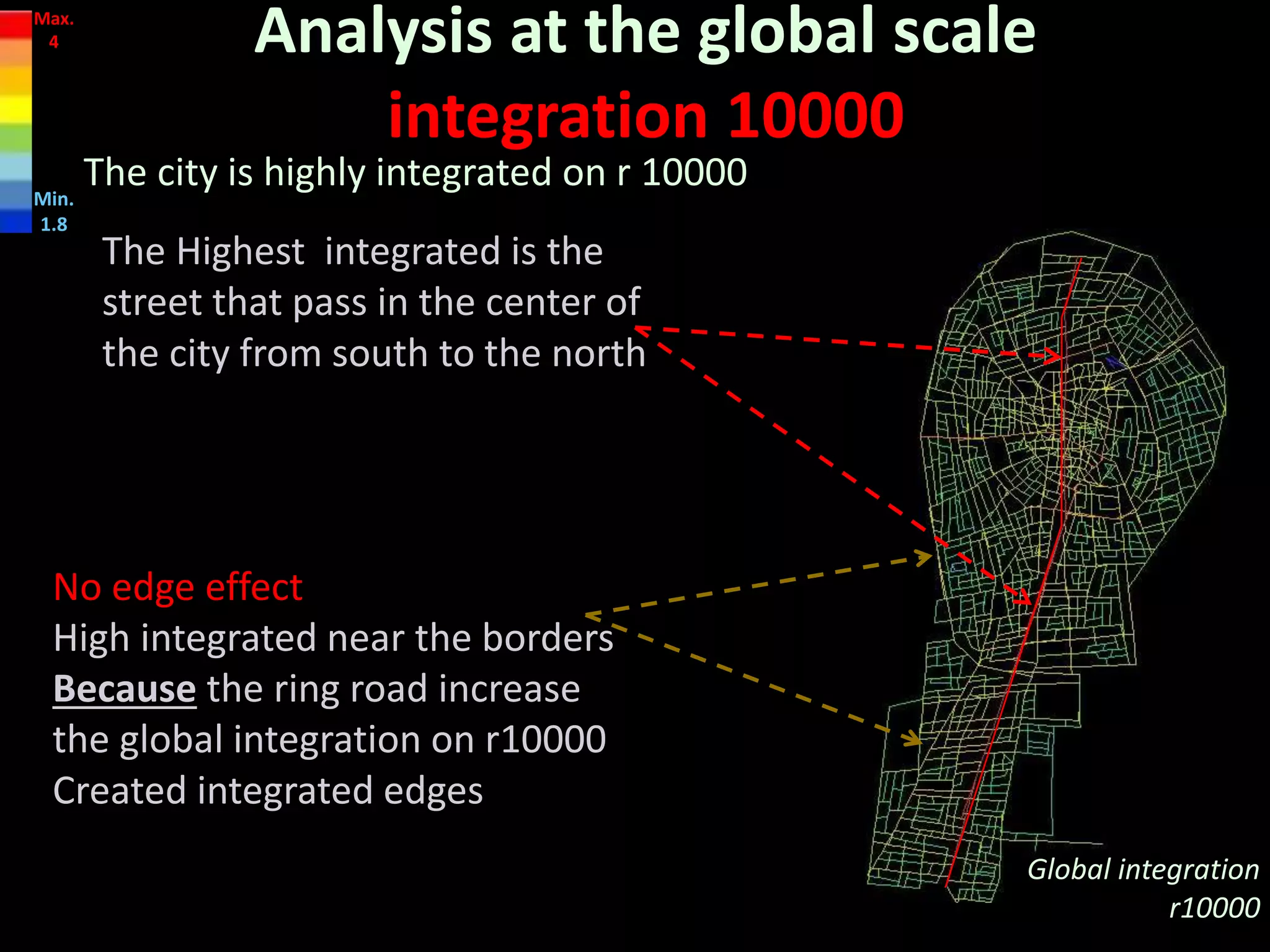 Analysis at the global scale
integration 10000
The city is highly integrated on r 10000
Global integration
r10000
No edge effect
High integrated near the borders
Because the ring road increase
the global integration on r10000
Created integrated edges
The Highest integrated is the
street that pass in the center of
the city from south to the north
Max.
4
Min.
1.8
 