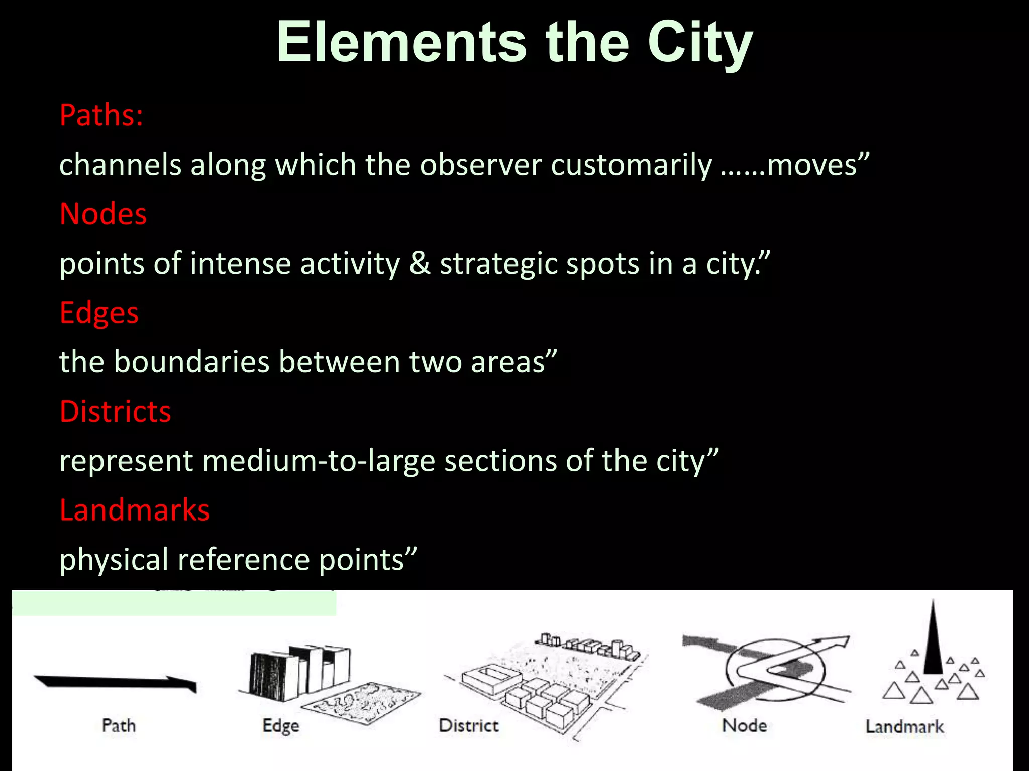 Elements the City
Paths:
channels along which the observer customarily ……moves”
Nodes
points of intense activity & strategic spots in a city.”
Edges
the boundaries between two areas”
Districts
represent medium-to-large sections of the city”
Landmarks
physical reference points”
 