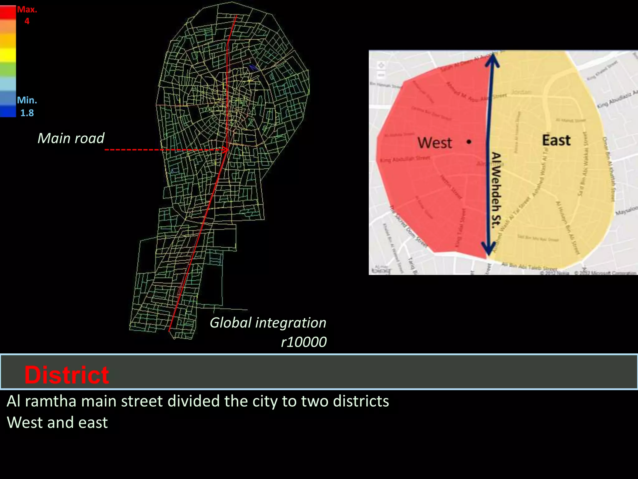 District
Global integration
r10000
Al ramtha main street divided the city to two districts
West and east
Max.
4
Min.
1.8
Main road
 