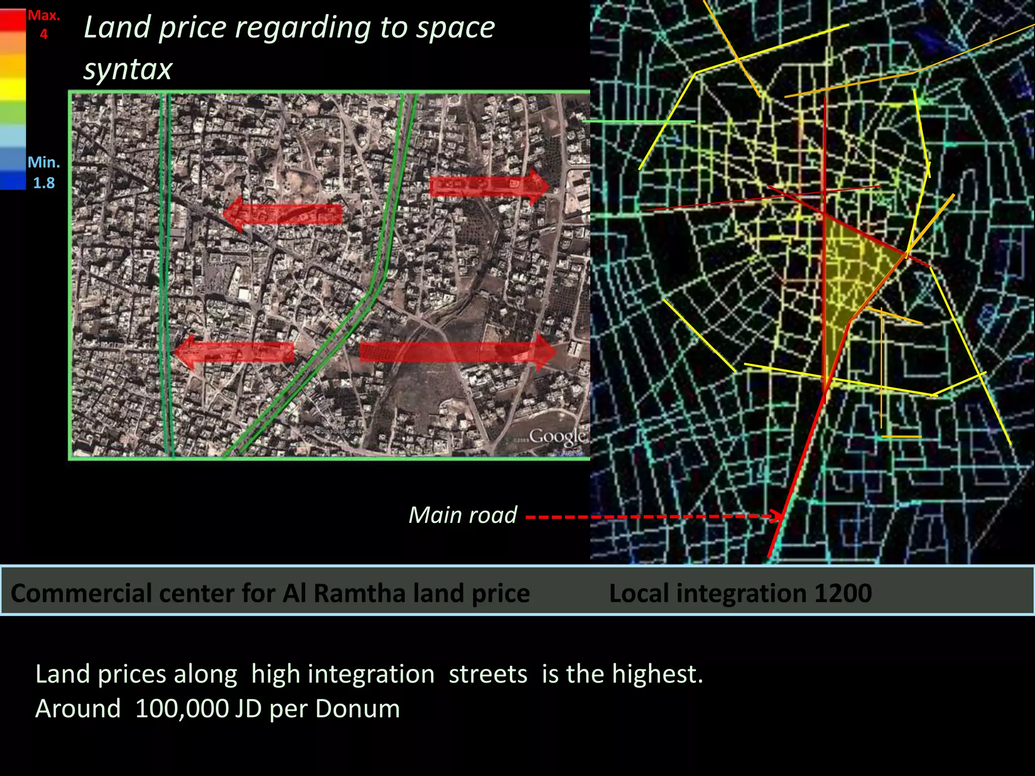 Commercial center for Al Ramtha land price Local integration 1200
Max.
4
Min.
1.8
Land prices along high integration streets is the highest.
Around 100,000 JD per Donum
Main road
Land price regarding to space
syntax
 