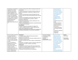 dos vectores y la proyección
ortogonal de un vector
sobre otro, para resolver
problemas geométricos,
reales o hipotéticos, en R2.
M.5.2.8. Reconocer que dos
vectores son ortogonales
cuando su producto escalar
es cero, y aplicar el teorema
de Pitágoras para resolver y
plantear aplicaciones
geométricas con
operaciones y elementos de
R2.
• Analizar el proceso para realizar el producto escalar entre
dos vectores.
• Graficar dos vectores en el plano con vértice común en el
origen de coordenadas, y representar el ángulo entre los
vectores.
• Deducir la fórmula para el cálculo del ángulo entre dos
vectores a partir de la fórmula del producto escalar entre dos
vectores.
• Analizar las propiedades que permiten determinar si dos
vectores son perpendiculares o paralelos, y obtener
semejanzas y diferencias.
• Representar gráficamente vectores y determinar si son
paralelos o perpendiculares.
• Aplicar las propiedades de paralelismo o perpendicularidad
en la solución de actividades.
Consolidación
• Resolver los ejercicios planteados en la página 119.
• Hallar el módulo de vectores y realizar operaciones de
suma, resta y producto por un escalar.
• Aplicar el reconocimiento de vectores para la resolución de
los problemas planteados en la sección de Consolidación.
calcula la distancia
entre dos puntos, el
módulo y la dirección
de un vector; reconoce
cuando dos vectores
son ortogonales; y
aplica este
conocimiento en
problemas físicos,
apoyado en las TIC.
(I.3.)
• Grafica vectores en el
plano.
• Calcula la distancia
entre dos puntos, el
módulo y la dirección
de un vector.
• Realiza operaciones
en el espacio vectorial
R2.
• Reconoce cuando dos
vectores son
ortogonales.
M.5.2.9. Escribir y reconocer
la ecuación vectorial y
paramétrica de una recta a
partir de un punto de la
recta y un vector dirección,
o a partir de dos puntos de
la recta.
M.5.2.10. Identificar la
pendiente de una recta a
partir de la ecuación
vectorial de la recta, para
escribir la ecuación
cartesiana de la recta y la
ecuación general de la recta.
M.5.2.11. Determinar la
posición relativa de dos
Anticipación
 Comentar sobre las diferentes formas de escribir la
ecuación de una línea recta.
Identificar la ecuación de la recta que se puede escribir con
los datos de Situación Inicial.
 Escribir la ecuación de la recta y realizar su representación
gráfica.
 Responder a la pregunta: ¿Cómo se relaciona el signo de la
pendiente con la recta?, y obtener conclusiones.
Construcción
 Identificar los elementos esenciales que son parte de las
ecuaciones en la forma explícita y la cartesiana de la recta, y
explicar el procedimiento para su escritura.
 Reconocer las características de un parámetro.
• texto del estudiante
• calculadora científica
• computadora
• Internet
• dispositivo de
almacenamiento externo
I.M.5.6.2. Realiza
operaciones en el
espacio vectorial R2;
calcula la distancia
entre dos puntos, el
módulo y la dirección
de un vector; reconoce
cuando dos vectores
son ortogonales; y
aplica este
conocimiento en
problemas físicos,
apoyado en las TIC.
(I.3.)
I.M.5.6.3. Determina la
ecuación de la recta de
Técnica:
Observación
Instrumento:
Lista de cotejo
 