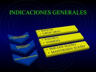 INDICACIONES GENERALES 