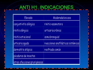 ANTI H1. INDICACIONES 