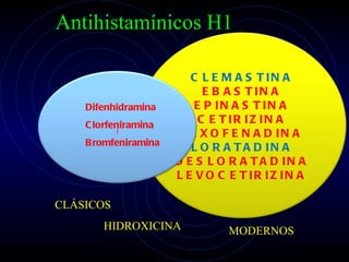 Antihistamínicos H1 Difenhidramina Clorfeniramina Bromfeniramina   CLÁSICOS MODERNOS HIDROXICINA CLEMASTINA EBASTINA EPINASTINA CETIRIZINA FEXOFENADINA LORATADINA DESLORATADINA LEVOCETIRIZINA | 