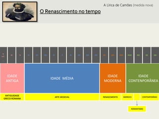 O Renascimento no tempo
IDADE
MODERNA
IDADE
ANTIGA
IDADE
CONTENPORÂNEA
V
a.C.
IV V VI VII VIII IX X XI XII XIII XIV XV XVI XVII XVIII XIX XX XXI
RENASCIMENTO
IDADE MÉDIA
ANTIGUIDADE
GRECO-ROMANA
…
ARTE MEDIEVAL BARROCO
ROMANTISMO
CONTEMPORÂNIO
A Lírica de Camões (medida nova)
 