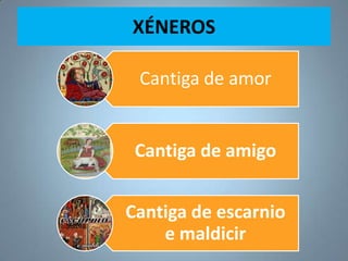 XÉNEROS

 Cantiga de amor


 Cantiga de amigo


Cantiga de escarnio
    e maldicir
 