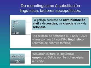 Do monolingüismo á substitución
lingüística: factores sociopolíticos.
 