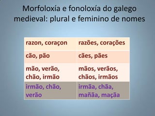 Morfoloxía e fonoloxía do galego
medieval: plural e feminino de nomes

   razon, coraçon   razões, corações
   cão, pão   ...
