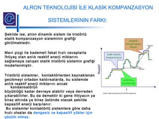 Şekilde ise, alron dinamik sistem ile tristörlü
statik kompanzasyon sisteminin grafiği
görülmektedir.
Mavi çizgi ile kademeli fakat hızlı cevaplarla
İhtiyaç olan anlık reaktif enerji miktarını
sağlamaya calışan statik tristörlü sistemin grafiği
modellenmiştir.
Tristörlü sistemler, kontaktörlerden kaynaklanan
gecikmeyi ortadan kaldırsalarda, bu sistemde
anlık reaktif enerji miktarını ancak
kondansatörün
büyüklüğü kadar devreye alabilir veya devreden
çıkarabilirler. Bu da demektir ki gene ihtiyacın ya
biraz altında ya biraz üstünde olacak şekilde
kapasitif enerji karşılanır.
Bu sistemler kontaktörlü sistemlere göre daha
hızlı olsalar da dengesiz ve kapasitif yükler için
çözüm olmaz.
ALRON TEKNOLOJİSİ İLE KLASİK KOMPANZASYON
SİSTEMLERİNİN FARKI:
 