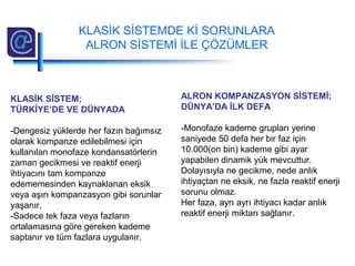 KLASİK SİSTEMDE Kİ SORUNLARA
ALRON SİSTEMİ İLE ÇÖZÜMLER
KLASİK SİSTEM;
TÜRKİYE’DE VE DÜNYADA
-Dengesiz yüklerde her fazın bağımsız
olarak kompanze edilebilmesi için
kullanılan monofaze kondansatörlerin
zaman gecikmesi ve reaktif enerji
ihtiyacını tam kompanze
edememesinden kaynaklanan eksik
veya aşırı kompanzasyon gibi sorunlar
yaşanır,
-Sadece tek faza veya fazların
ortalamasına göre gereken kademe
saptanır ve tüm fazlara uygulanır.
ALRON KOMPANZASYON SİSTEMİ;
DÜNYA’DA İLK DEFA
-Monofaze kademe grupları yerine
saniyede 50 defa her bir faz için
10.000(on bin) kademe gibi ayar
yapabilen dinamik yük mevcuttur.
Dolayısıyla ne gecikme, nede anlık
ihtiyaçtan ne eksik, ne fazla reaktif enerji
sorunu olmaz.
Her faza, ayrı ayrı ihtiyacı kadar anlık
reaktif enerji miktarı sağlanır.
 