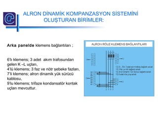 Arka panelde klemens bağlantıları ;
6’lı klemens; 3 adet akım trafosundan
gelen K –L uçları,
4’lü klemens; 3 faz ve nötr şebeke fazları,
7’li klemens; alron dinamik yük sürücü
kablosu,
9’lu klemens; trifaze kondansatör kontak
uçları mevcuttur.
ALRON DİNAMİK KOMPANZASYON SİSTEMİNİ
OLUŞTURAN BİRİMLER:
 