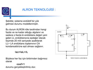 ALRON TEKNOLOJİSİ :
Şekilde; sisteme endüktif bir yük
gelmesi durumu modellenmiştir.
Bu durum ALRON röle tarafından hangi
fazda ve ne kadar olduğu algılanır ve
sadece o fazda ki endüktans değeri yeni
gelen LL endüktansına eşdeğer olacak
biçimde 20 mili saniyede azaltılarak
LL+ LA endüktans toplamının CA
kondansatörüne eşit olması sağlanır.
Iac=IaL+IL
Böylece her faz için birbirinden bağımsız
olarak
cosf=1
durumu gerçekleştirilmiş olur.
 