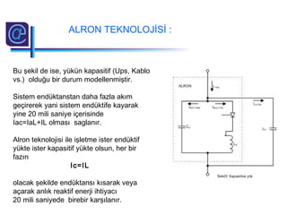 Bu şekil de ise, yükün kapasitif (Ups, Kablo
vs.) olduğu bir durum modellenmiştir.
Sistem endüktanstan daha fazla akım
geçirerek yani sistem endüktife kayarak
yine 20 mili saniye içerisinde
Iac=IaL+IL olması saglanır.
Alron teknolojisi ile işletme ister endüktif
yükte ister kapasitif yükte olsun, her bir
fazın
Ic=IL
olacak şekilde endüktansı kısarak veya
açarak anlık reaktif enerji ihtiyacı
20 mili saniyede birebir karşılanır.
ALRON TEKNOLOJİSİ :
 