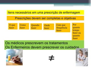 Itens necessários em uma prescrição de enfermagem
Prescrições devem ser completas e objetivas
O que
fazer
Como
fazer
Quando
fazer
Onde
fazer
Com que
frequência
fazer
Por
quanto
tempo
fazer ou
quanto
fazer
Os médicos prescrevem os tratamentos
Os Enfermeiros devem prescrever os cuidados
≠
 