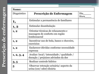 Prescriçãodeenfermagem
Nome:
Diagnóstico Prescrição de Enfermagem Dia_____
Hora____
1, Estimular a permanência de familiares
1, 2 Estimular deambulação
1, 2 Orientar técnicas de relaxamento e
massagem de conforto em região
lombossacral
1, 2 Incentivar uso de bola, banco e chuveiro,
exercícios
1, 2 Esclarecer dúvidas conforme necessidade
expressa
1, 2, 3, 4 Avaliar: local / intensidade / qualidade /
duração / prejuízos advindos da dor
3, 5 Realizar controle hídrico
5 Observar retenção urinária/ aspecto da
urina (cor/ odor) disúria
 