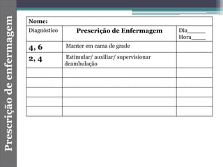 Nome:
Diagnóstico Prescrição de Enfermagem Dia_____
Hora____
4, 6 Manter em cama de grade
2, 4 Estimular/ auxiliar/ supervisionar
deambulação
Prescriçãodeenfermagem
 