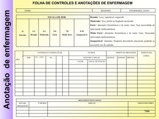 144
Anotaçãodeenfermagem NOME: REGISTRO: ENFERMARIA/ LEITO:
ESCALA DE DOR Branda= Leve, suportável, esquecida
Moderada= leve, porém se freqüente incomoda;
Forte= alterações fisionômicas e de sinais vitais. Sem necessidade de
intervenção medicamentosa;
Muito Forte= alterações fisionômicas e de sinais vitais. Necessária
intervenção medicamentosa;
Insuportável= limitante, freqüente descontrole emocional, podendo se
necessário uso de sedação.
O
Sem dor
1-3
Branda
3-4
Moderada
5-6
Forte
7-8
Muito forte
9-10
Insuportável
H
ORA
CONTROLES E DADOS VITAIS OUTROS DÉBITO DE DRENAGEM ASSINATURA
COREN
DOR ASS / COREN PA P T GLICEMIA CAPILAR DIURESE SONDAS DRENOS
VALOR LOCAL DE PUNÇÃO
PROCEDIMENTOS INVASIVOS
DATA DA
INSTALAÇÃO
Nº DE DIAS ASPECTO ASSINATURA/COREN
FOLHA DE CONTROLES E ANOTAÇÕES DE ENFERMAGEM
 