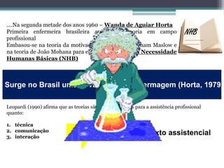 ....Na segunda metade dos anos 1960 – Wanda de Aguiar Horta
Primeira enfermeira brasileira a abordar teoria em campo
profissional
Embasou-se na teoria da motivação humana de Abarham Maslow e
na teoria de João Mohana para elaborar a Teoria da Necessidade
Humanas Básicas (NHB)
NHB
...........................
.....................
Surge no Brasil uma nova visão da Enfermagem (Horta, 1979)
Leopardi (1990) afirma que as teorias são tão importantes para a assistência profissional
quanto:
1. técnica
2. comunicação
3. interação
Guia do contexto assistencial
 