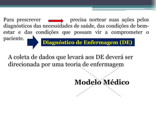 Para prescrever precisa nortear suas ações pelos
diagnósticos das necessidades de saúde, das condições de bem-
estar e das condições que possam vir a comprometer o
paciente.
Diagnóstico de Enfermagem (DE)
A coleta de dados que levará aos DE deverá ser
direcionada por uma teoria de enfermagem
Modelo Médico
 