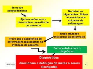 Se usado
adequadamente
Ajuda o enfermeiro a
desenvolver um estilo de
pensamento
Norteiam os
julgamentos clínicos
necessários aos
cuidados de
enfermagem
Prevê que a assistência de
enfermagem seja pautada na
avaliação do paciente
Exige atividade
intelectual do enfermeiro
Fornece dados para o
diagnóstico
Diagnósticos
direcionam a definição de metas a serem
alcançadas
23/11/2010 42
 