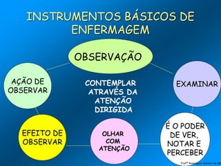 INSTRUMENTOS BÁSICOS DE
ENFERMAGEM
OBSERVAÇÃO
AÇÃO DE
OBSERVAR
EFEITO DE
OBSERVAR
OLHAR
COM
ATENÇÃO
É O PODER
DE VER,
NOTAR E
PERCEBER
EXAMINARCONTEMPLAR
ATRAVÉS DA
ATENÇÃO
DIRIGIDA
Profª Rosemeire Sartori de alb
 