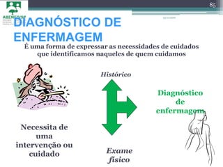 DIAGNÓSTICO DE
ENFERMAGEM
23/11/2010
85
É uma forma de expressar as necessidades de cuidados
que identificamos naqueles de quem cuidamos
Necessita de
uma
intervenção ou
cuidado
Diagnóstico
de
enfermagem
Histórico
Exame
físico
 