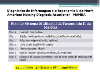Eixo do Sistema Multiaxial da Taxonomia II da
NANDA
Eixo 1 Conceito diagnostico
Eixo 2 Sujeito do diagnóstico (indivíduo, família, comunidade)
Eixo 3 Julgamento (prejudicado, ineficaz)
Eixo 4 Localização (regiões do corpo)
Eixo 5 Idade (neonato, idoso)
Eixo 6 Tempo (agudo, crônico, contínuo, intermitente)
Eixo 7 Situação do diagnostico (risco, real de bem-estar, de promoção da
saúde
13 domínios, 47 classes e 187 diagnósticos
 