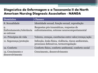 Domínios Classes
8. Sexualidade Identidade sexual, função sexual, reprodução
9.
Enfrentamento/tolerância
ao estresse
Respostas pós traumáticas, respostas de
enfrentamentos, estresse neurocomportamental
10. Princípios de vida Valores, crenças, coerências entre valor/crença/ação
11. Segurança/proteção Infecção, lesão física, violência, riscos ambientais,
processos defensivos, termorregulação
12. Conforto Conforto físico, conforto ambiental, conforto social
13. Crescimento e
desenvolvimento
Crescimento, desenvolvimento
 