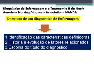 Estrutura de um diagnóstico de Enfermagem
1.Identificação das características definidoras
2.História e evolução de fatores relacionados
3.Escolha do título do diagnostico
 