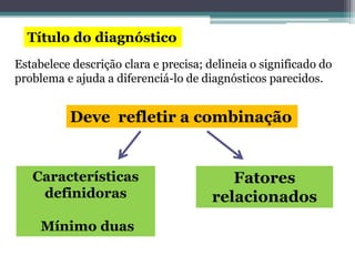 Título do diagnóstico
Estabelece descrição clara e precisa; delineia o significado do
problema e ajuda a diferenciá-lo de diagnósticos parecidos.
Deve refletir a combinação
Características
definidoras
Mínimo duas
Fatores
relacionados
 