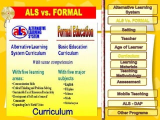 Alternative Learning System Mobile Teacher and ALS- Differently-Abled ...
