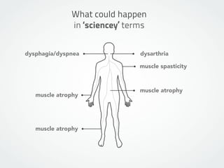 muscle spasticity
dysarthriadysphagia/dyspnea
What could happen
in ‘sciencey’ terms
muscle atrophy
muscle atrophy
muscle a...
