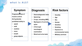 Symptom
s
Diagnosis Risk factors
w h a t i s A L S ?
 
