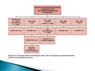 Amyotrophic lateral sclerosis (ALS) Motor neuron disorder | PDF
