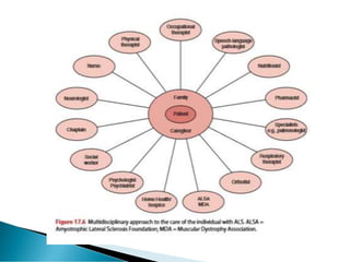Amyotrophic lateral sclerosis (ALS) Motor neuron disorder | PDF