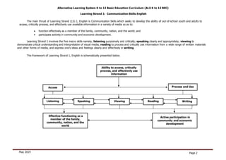 Alternative Learning System-COMPETENCIES L1-L6 | PDF