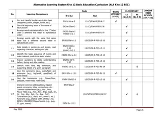 Pails Paragraph Alternative Learning System-COMPETENCIES L1-L6 | PDF