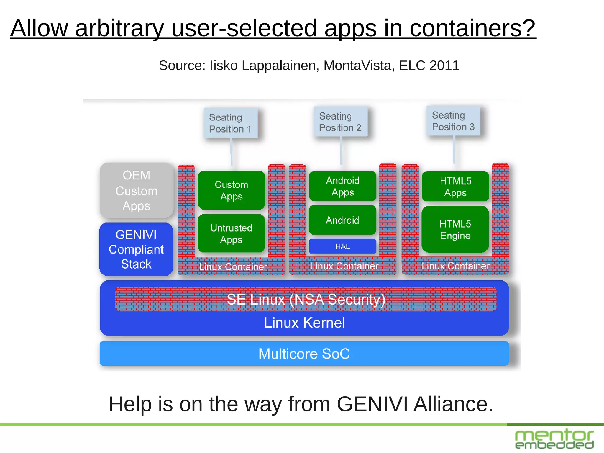 Allow arbitrary user-selected apps in containers?
              Source: Iisko Lappalainen, MontaVista, ELC 2011




         Help is on the way from GENIVI Alliance.
 