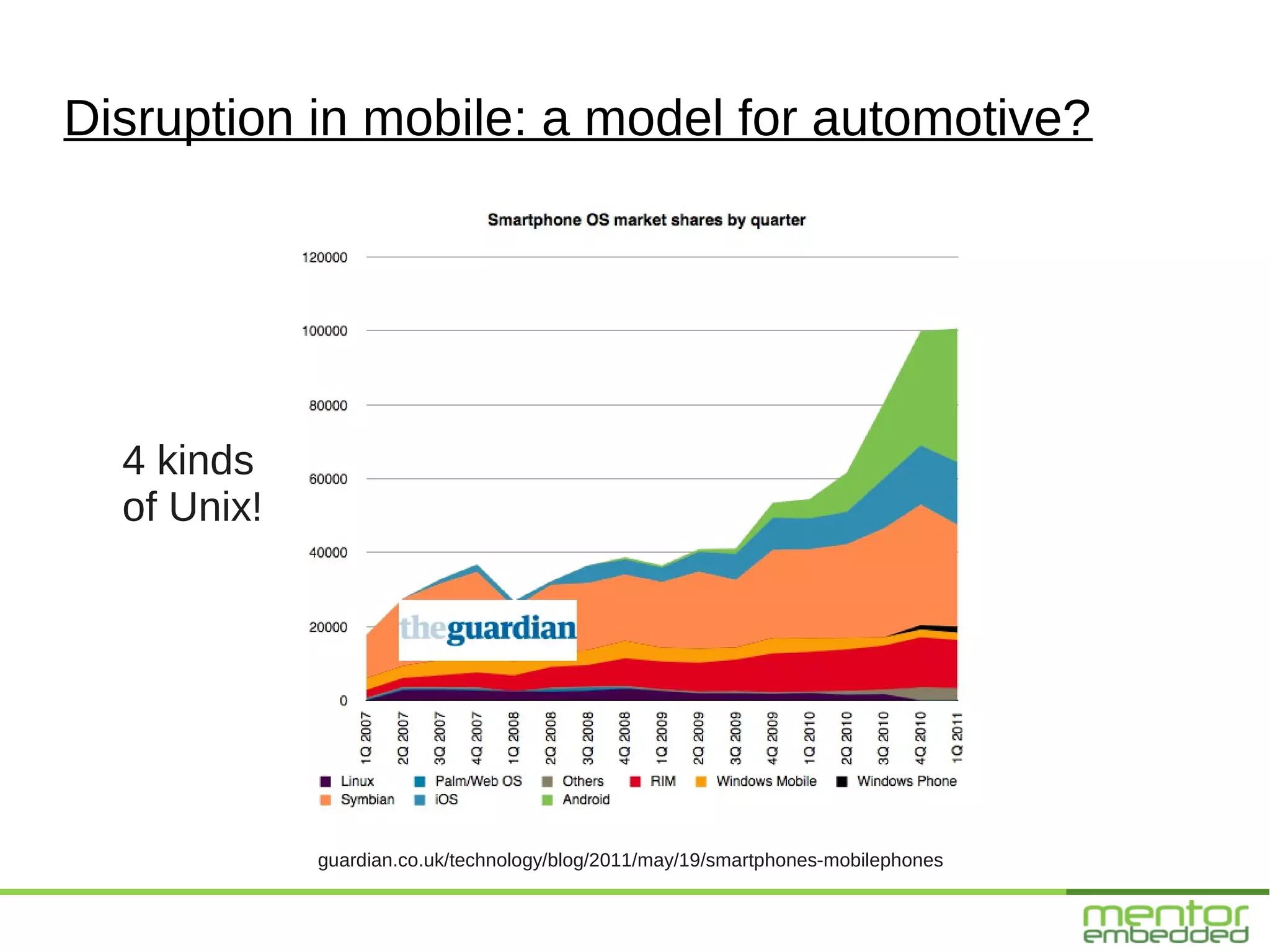 Disruption in mobile: a model for automotive?




  4 kinds
  of Unix!




             guardian.co.uk/technology/blog/2011/may/19/smartphones-mobilephones
 