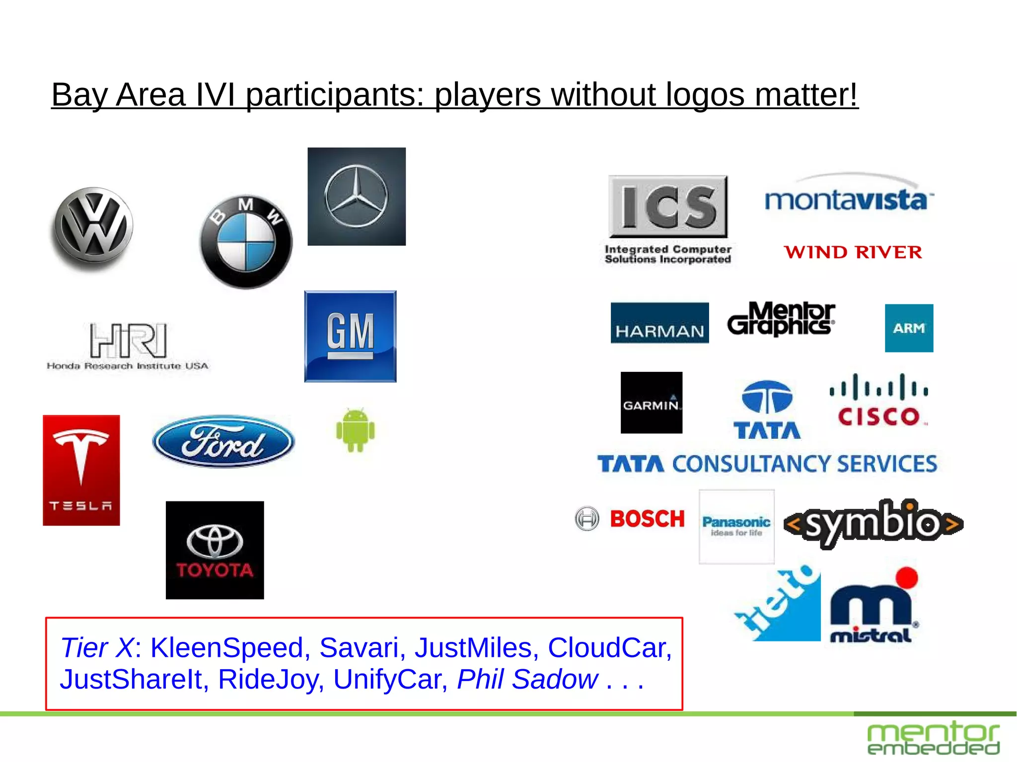 Bay Area IVI participants: players without logos matter!




Tier X: KleenSpeed, Savari, JustMiles, CloudCar,
JustShareIt, RideJoy, UnifyCar, Phil Sadow . . .
 