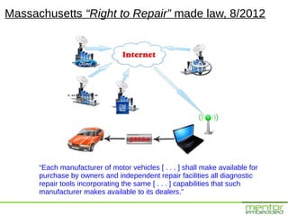 Massachusetts “Right to Repair” made law, 8/2012




      “Each manufacturer of motor vehicles [ . . . ] shall make available for
      purchase by owners and independent repair facilities all diagnostic
      repair tools incorporating the same [ . . . ] capabilities that such
      manufacturer makes available to its dealers.”
 