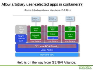 Allow arbitrary user-selected apps in containers?
              Source: Iisko Lappalainen, MontaVista, ELC 2011




         Help is on the way from GENIVI Alliance.
 