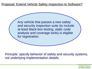 Proposal: Extend Vehicle Safety Inspection to Software?




          Any vehicle that passes a new safety
          and security inspection suite (to include
          at least black-box testing, static code
          analysis and coverage tools) is eligible
          for registration.




  Principle: specify behavior of safety and security systems,
  not underlying implementation details.
 