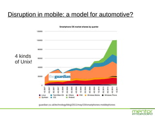 Disruption in mobile: a model for automotive?




  4 kinds
  of Unix!




             guardian.co.uk/technology/blog/2011/may/19/smartphones-mobilephones
 