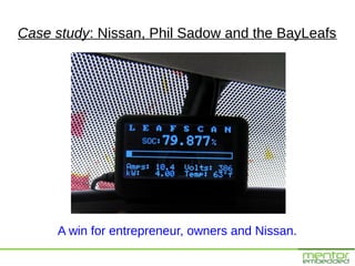 Case study: Nissan, Phil Sadow and the BayLeafs




     A win for entrepreneur, owners and Nissan.
 