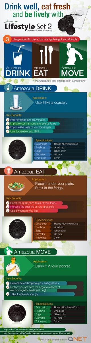 Infographic: Amezcua Lifestyle Set 2