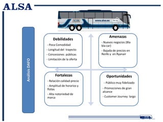 Proyecto Alsa