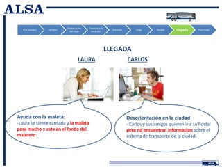 Proyecto Alsa